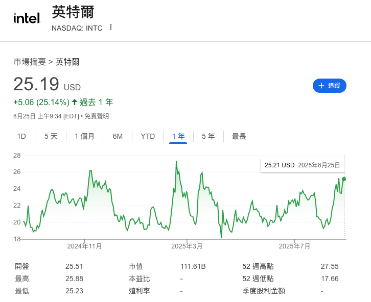 收下特朗普的89亿美元，英特尔真成美国国企了？