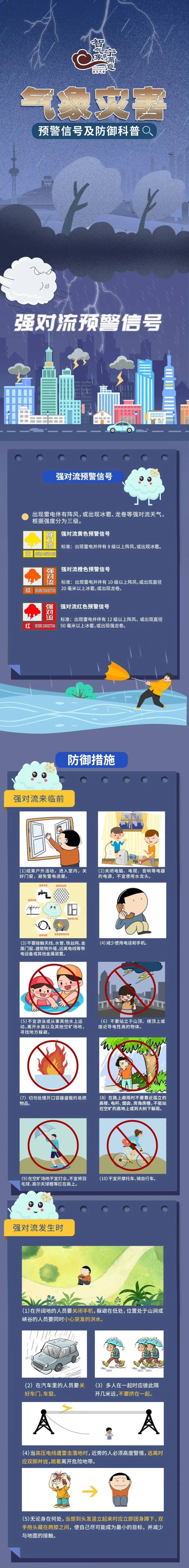 双预警齐发请注意！这些地方今夜仍有强对流！