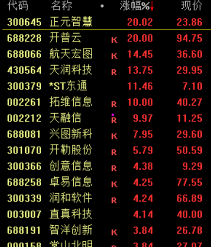 603516！尾盘，5分钟跌停