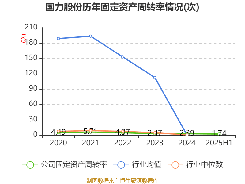 国力股份：2025年上半年净利润3573.36万元 同比增长142.68%