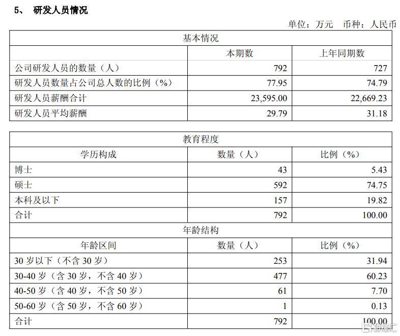营收飙升43倍！寒武纪强势扭亏为盈