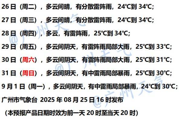 广州市8月雨量最大值破纪录！今明广州以多云天气为主，28日起雷雨又趋明显