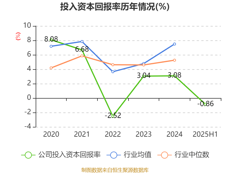 迎丰股份：2025年上半年实现营业总收入6.92亿元