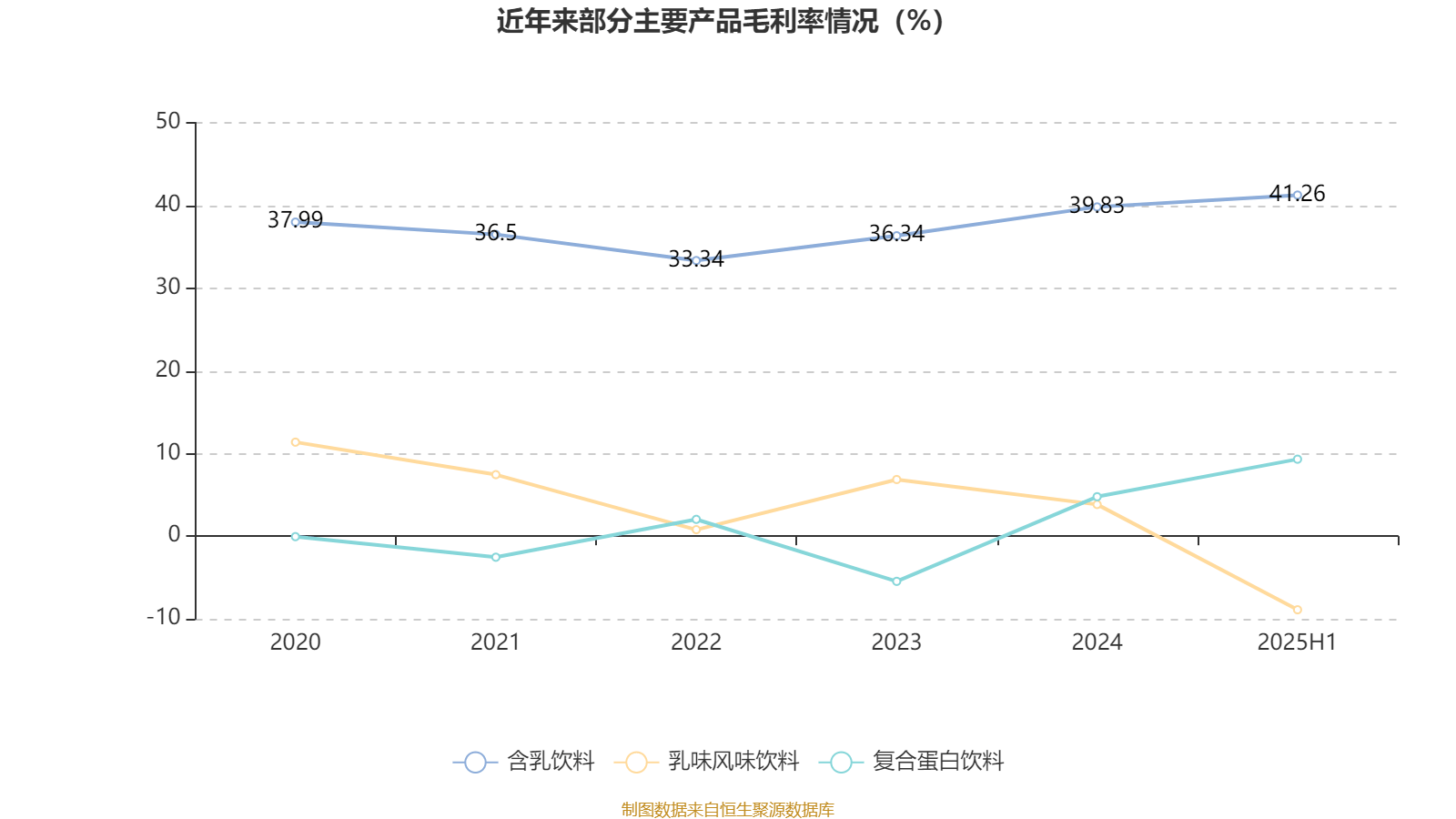 李子园：2025年上半年净利润同比增长1.05% 拟10派2.4元