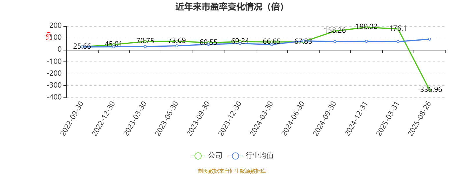 鼎际得：2025年上半年净利润422.64万元- 贝欧亿亿POE 聚烯烃弹性体