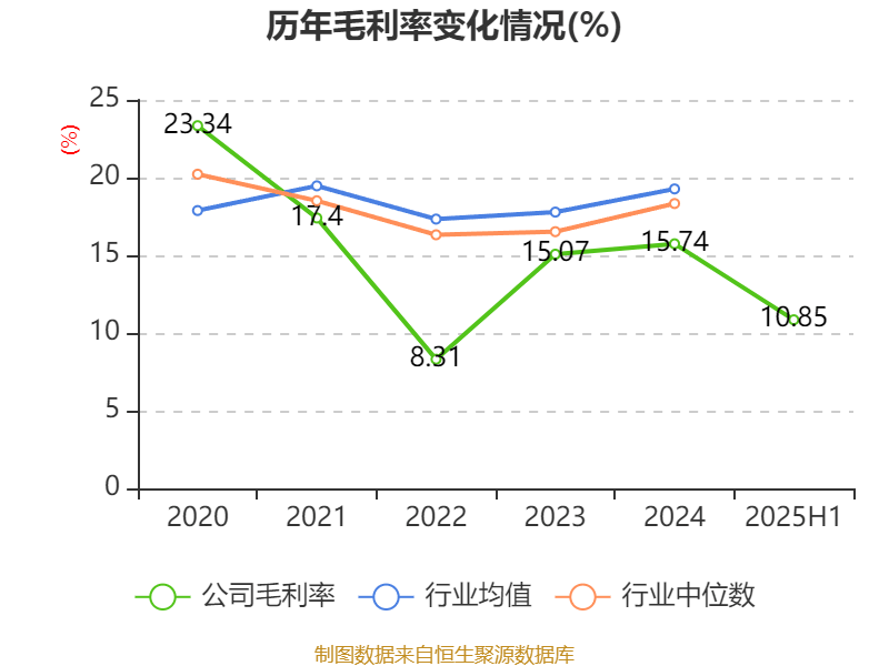 迎丰股份：2025年上半年实现营业总收入6.92亿元