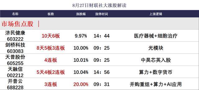 焦点复盘沪指光脚阴线险守3800点，全市场超450只个股跌逾5%，多只算力硬件股逆势续创历史新高