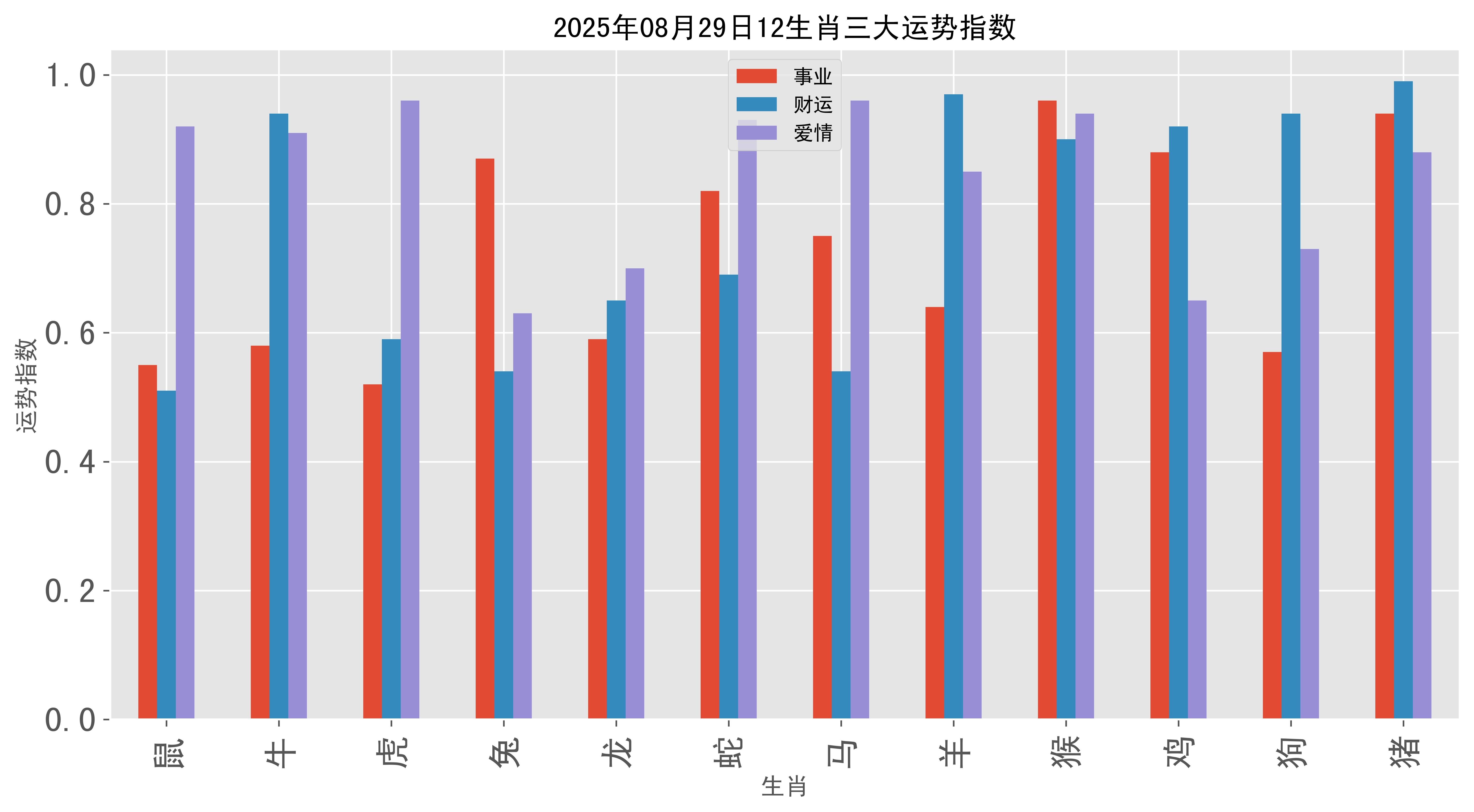 8月29日生肖运势方位(8月29日生肖运势方位图)