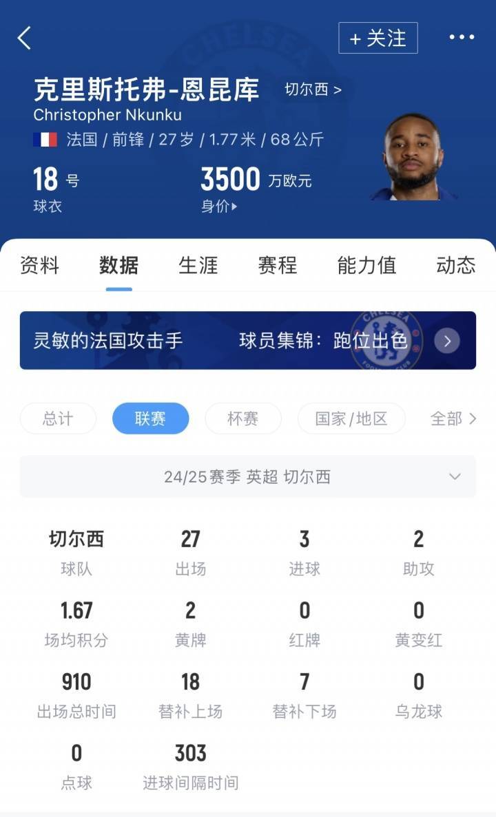 here we go！罗马诺：AC米兰签下切尔西前锋恩昆库，转会费3500万