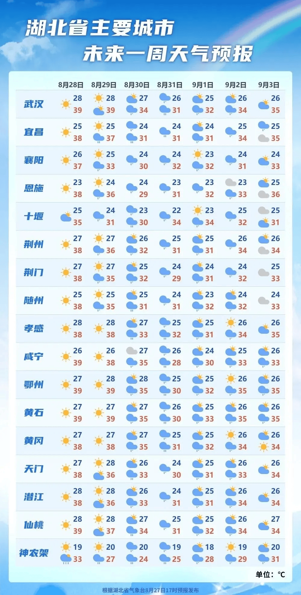 湖北武汉市天气预报今日情况