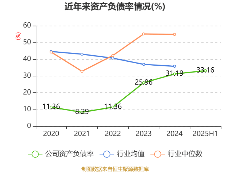 中科海讯：2025年上半年实现营业总收入9596.68万元