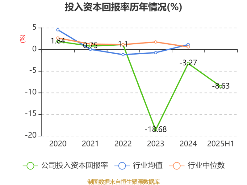 中科海讯：2025年上半年实现营业总收入9596.68万元
