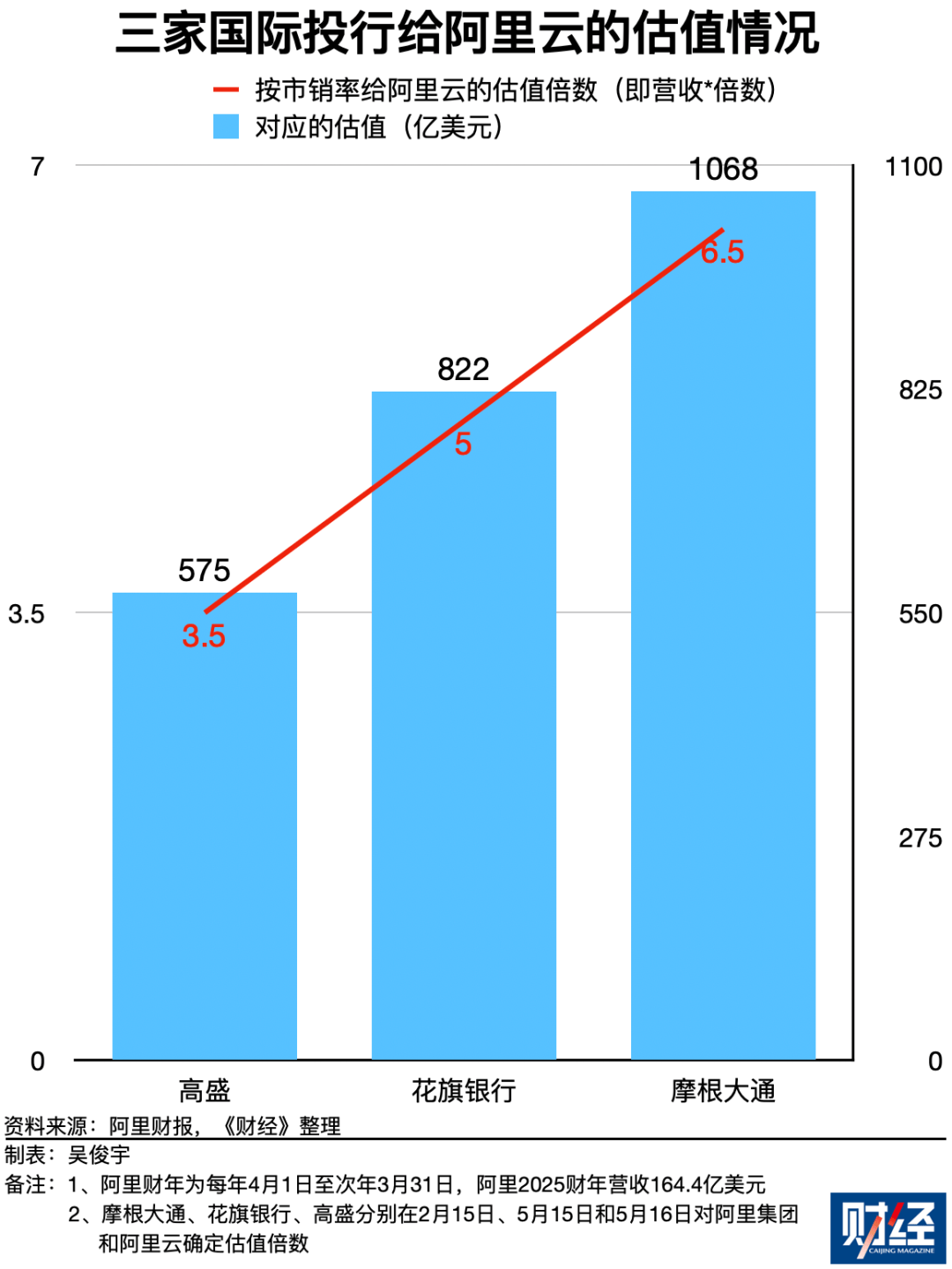 重做AI，重估阿里