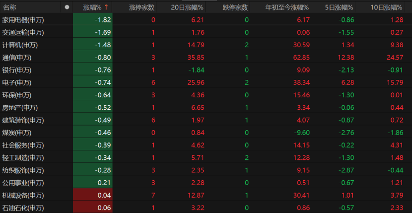 8月红盘收官！9月A股怎么走？