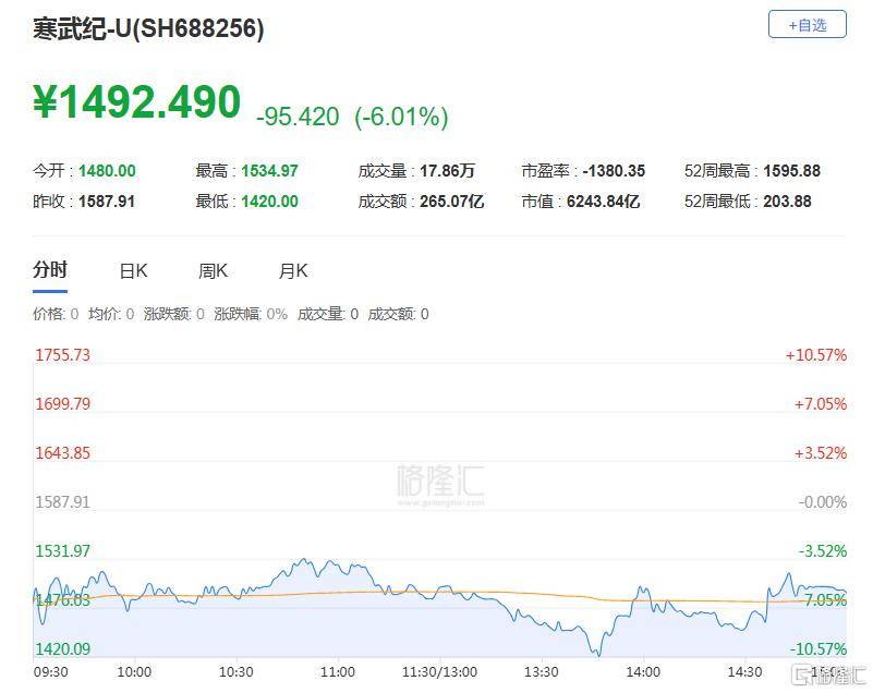 A股收评：三大指数齐涨！创业板指涨超2%，固态电池板块飙升