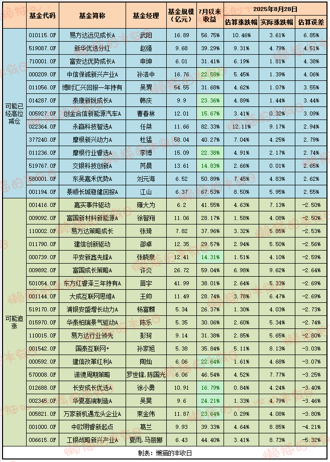 发现没？！越来越多高手开始止盈了