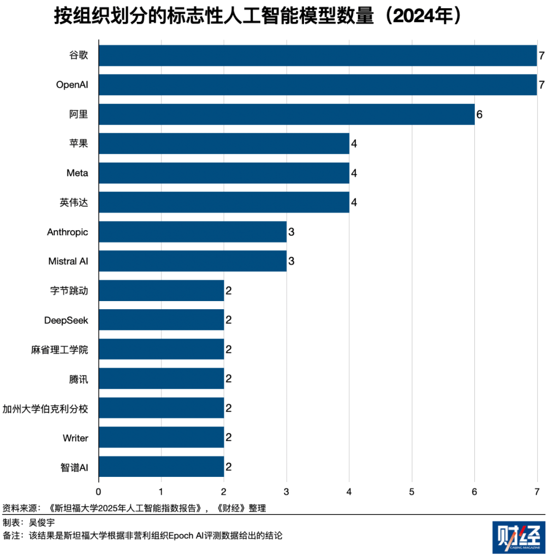 重做AI，重估阿里