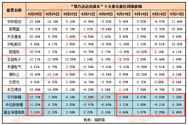 发现没？！越来越多高手开始止盈了