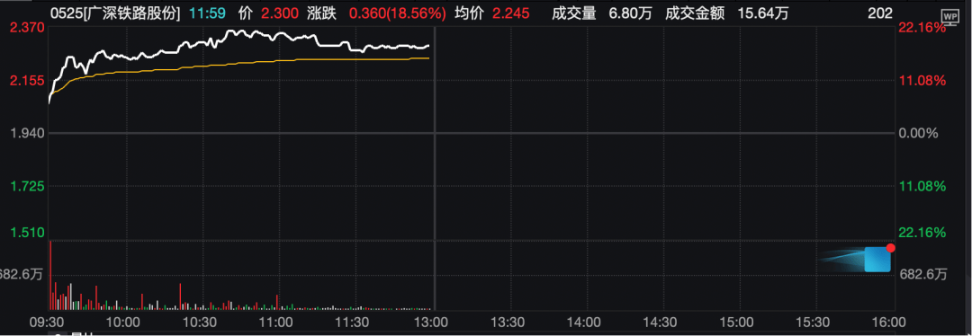 工业富联，突破10000亿！“宁王”，大涨！