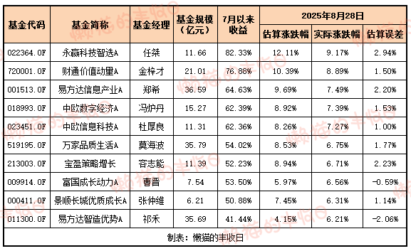 发现没？！越来越多高手开始止盈了