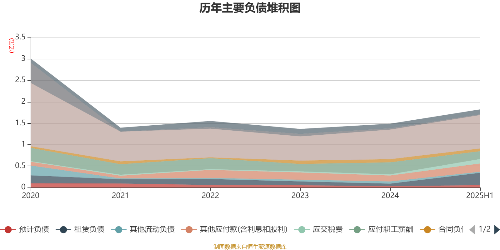 科思科技：2025年上半年净利润同比减亏3107.27万元