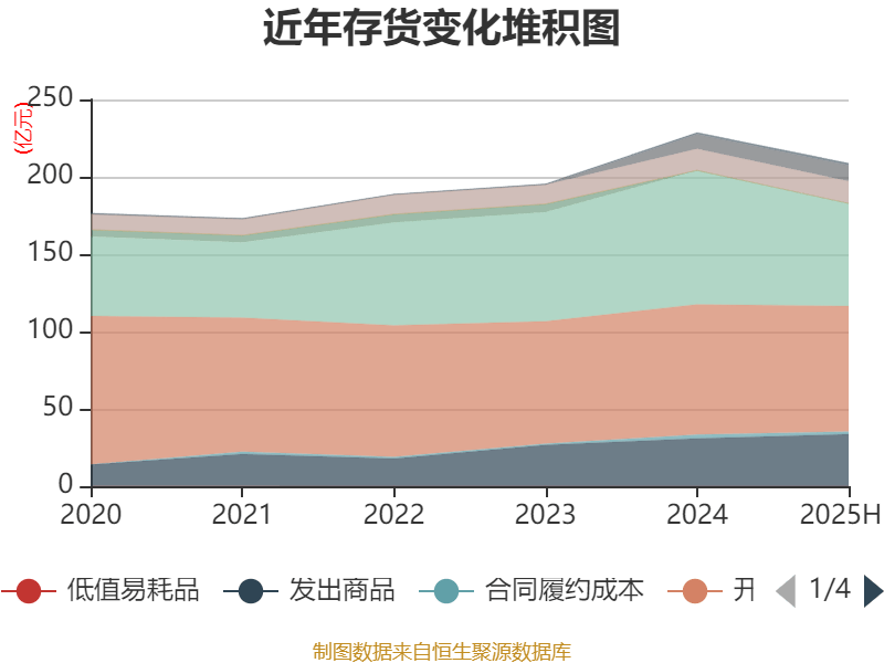 四川长虹：2025年上半年净利润5.01亿元 同比增长78.6%