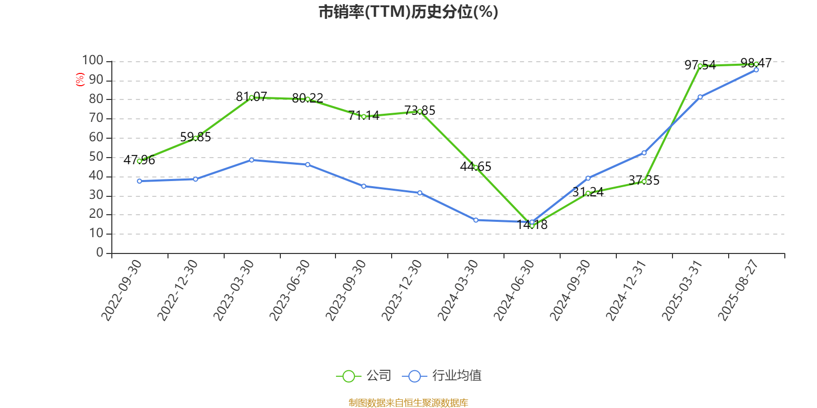 科思科技：2025年上半年净利润同比减亏3107.27万元