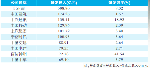 研发“活水”源源不断 上市公司向“新”而行