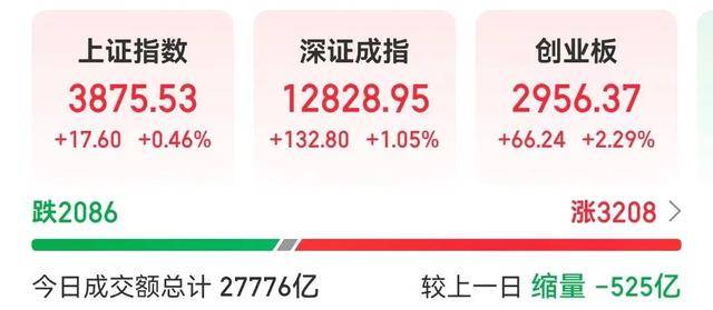 人民币，大利好！“易中天”涨疯了，高盛继续唱多寒武纪