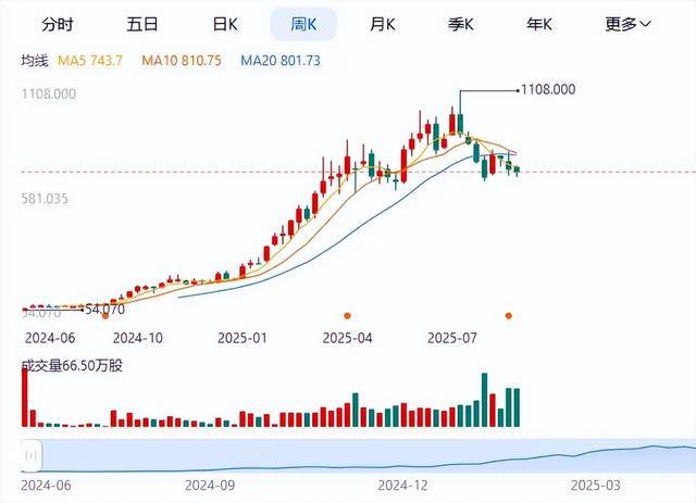 月薪2万，老铺黄金店员招聘比空姐还严