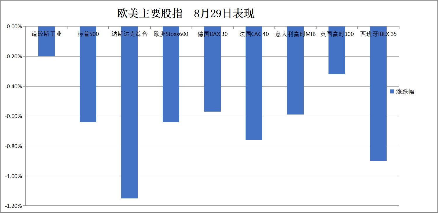 华尔街见闻早餐FM-Radio | 2025年9月1日