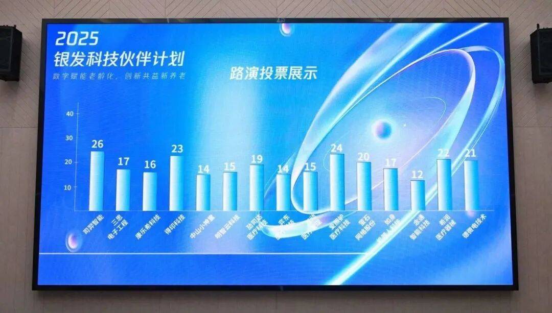 春申园区 ·新赛道· 防摔的灯、懂你的机器人……腾讯参与这项