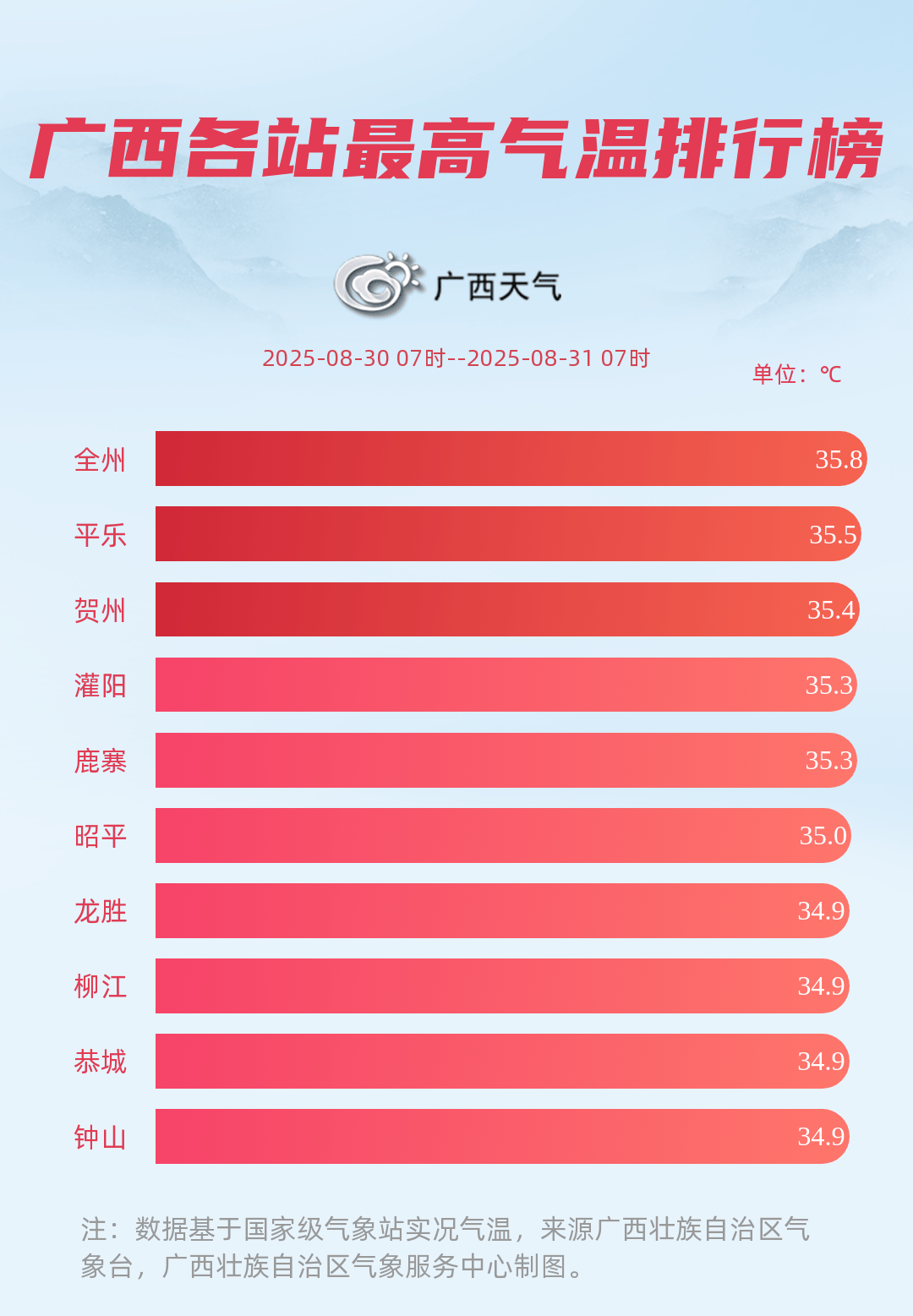 石浦天气天气大全
