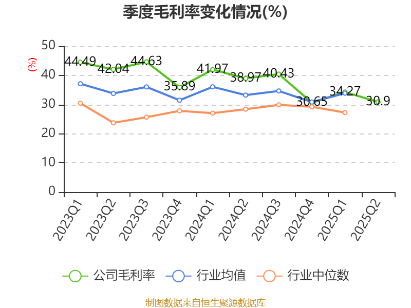 中兴通讯：2025年上半年净利润50.58亿元