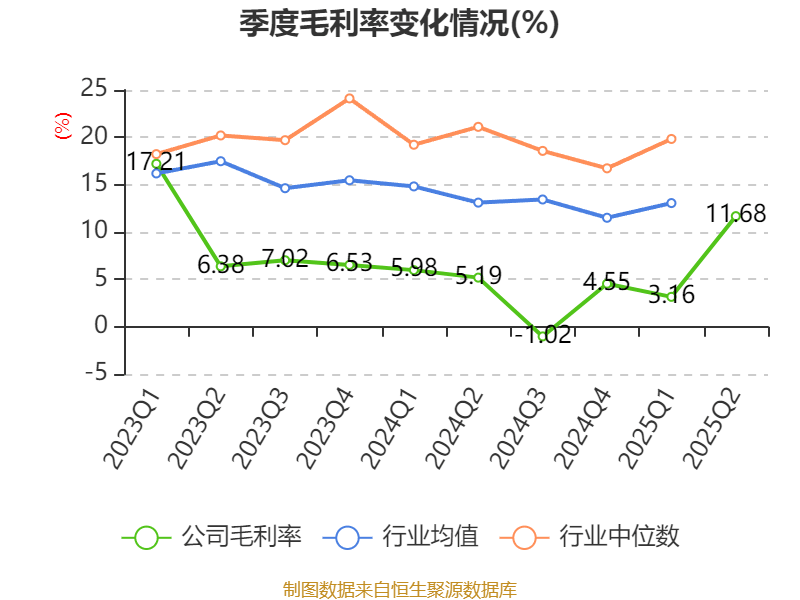 广宇集团：2025年上半年盈利9065.8万元 拟10派0.5元