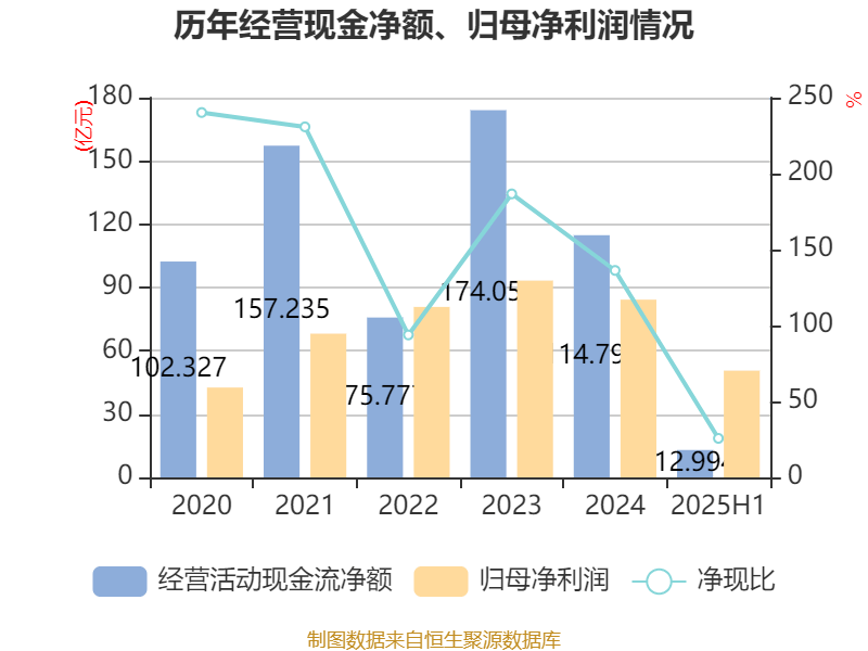 中兴通讯：2025年上半年净利润50.58亿元