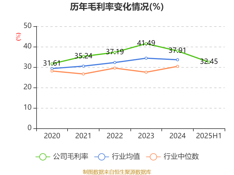 中兴通讯：2025年上半年净利润50.58亿元