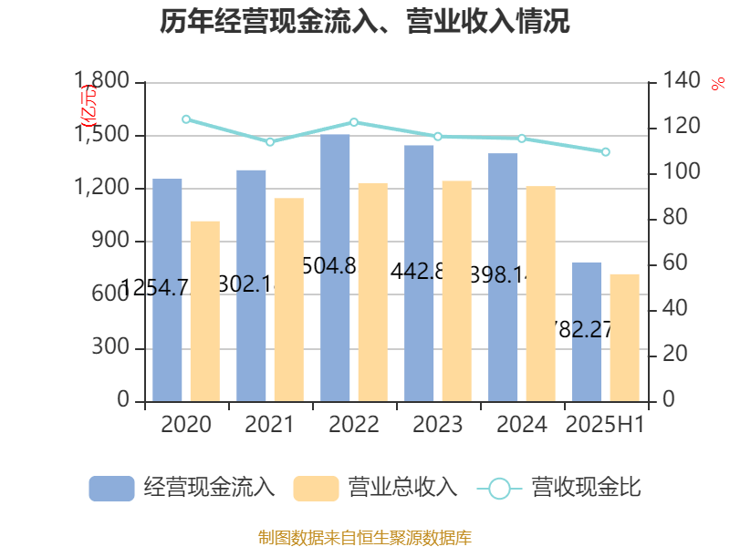 中兴通讯：2025年上半年净利润50.58亿元