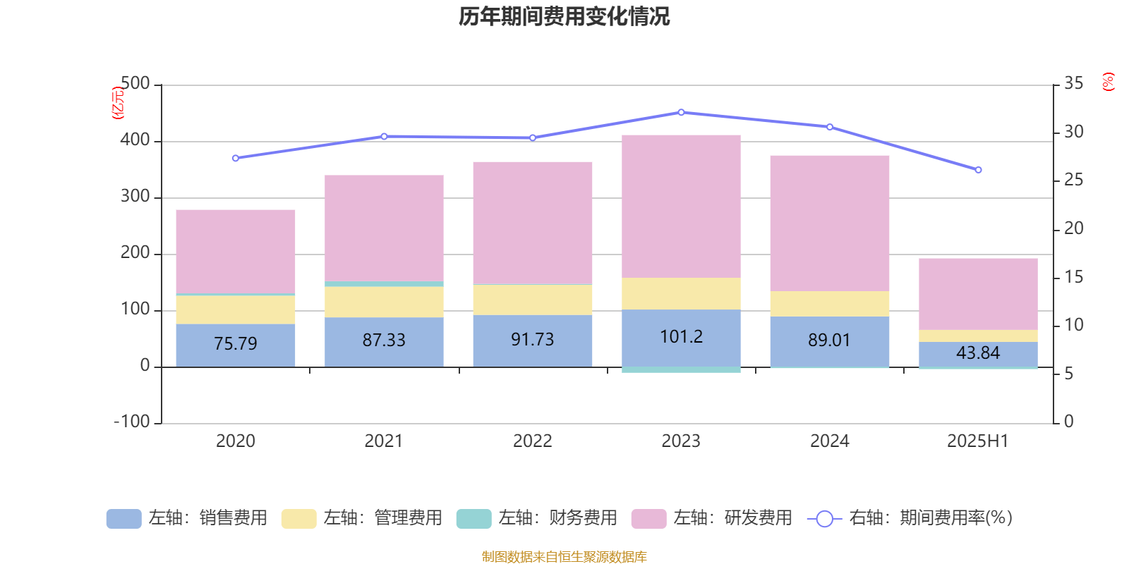 中兴通讯：2025年上半年净利润50.58亿元