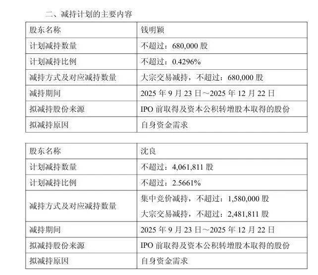 光通信牛股一个月狂飙超90%，两大“老股东”宣布将减持，今天股价大跌13%