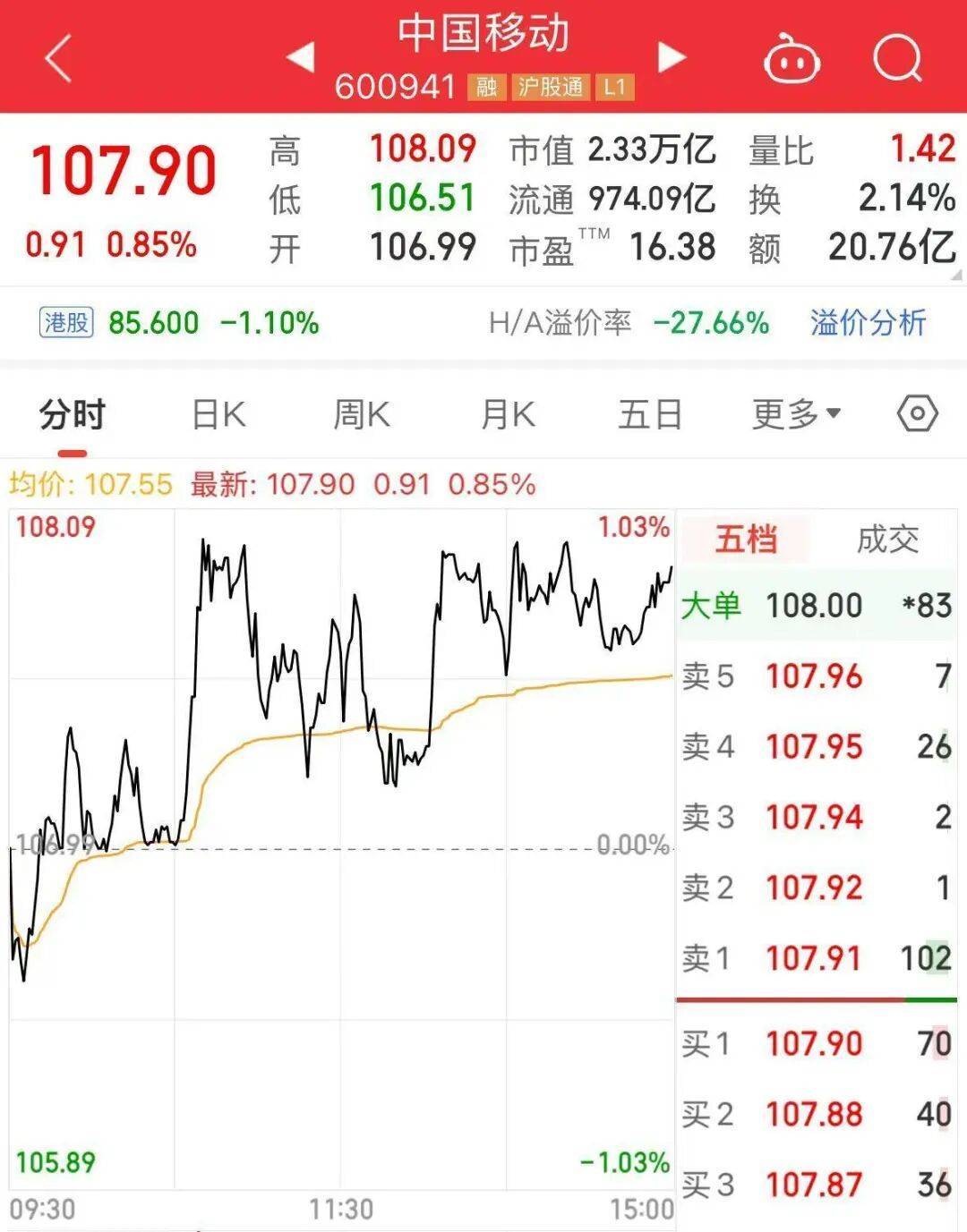 中国石油公告：拟将5.41亿股，0元转给中国移动