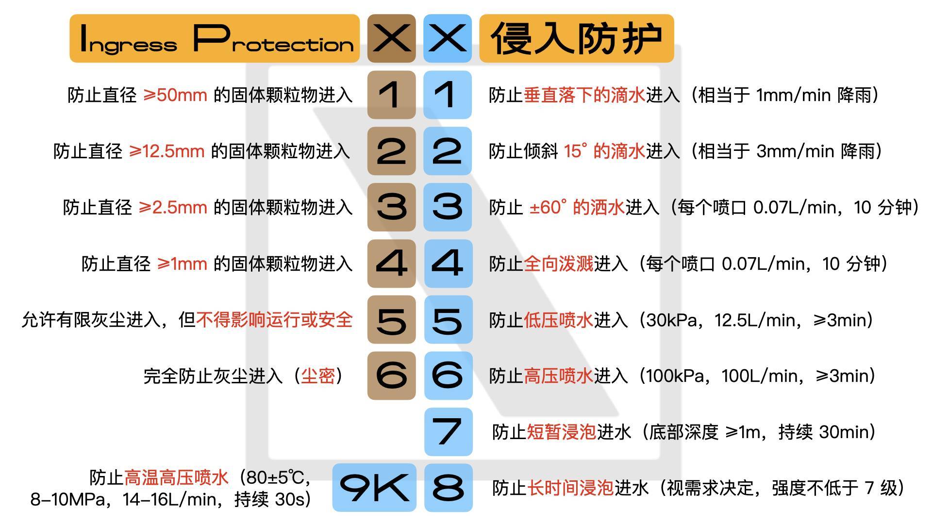 你的防水手机不会永远防水