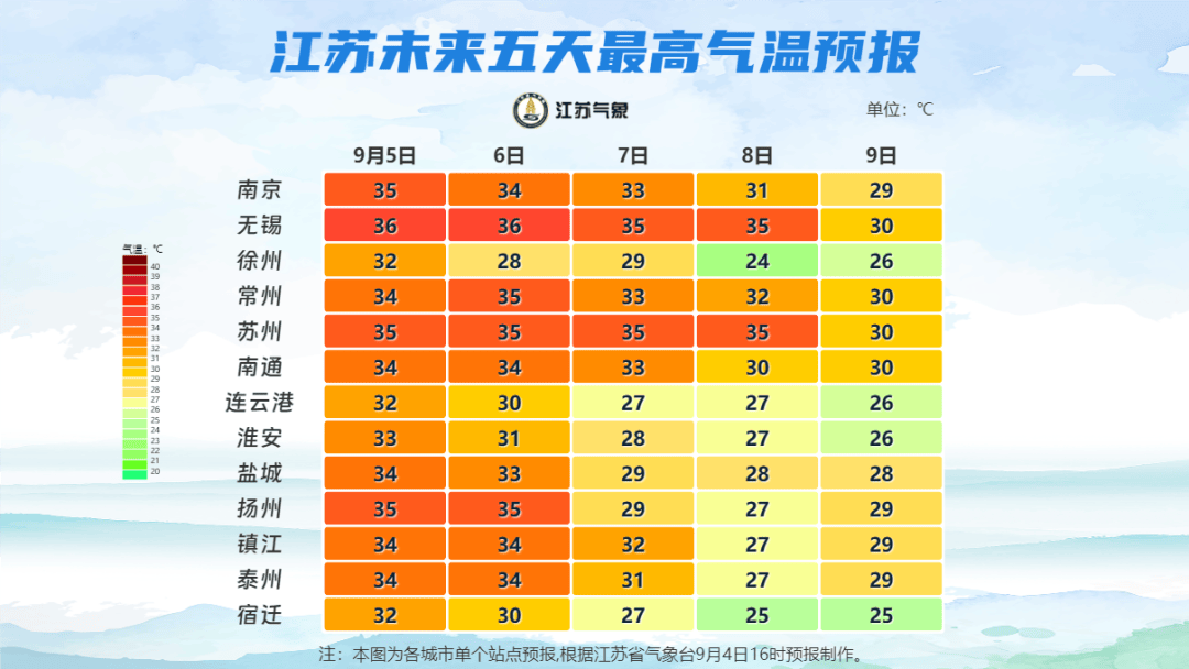 未来三天全省多分散性雷阵雨天气，沿江苏南地区有高温天气