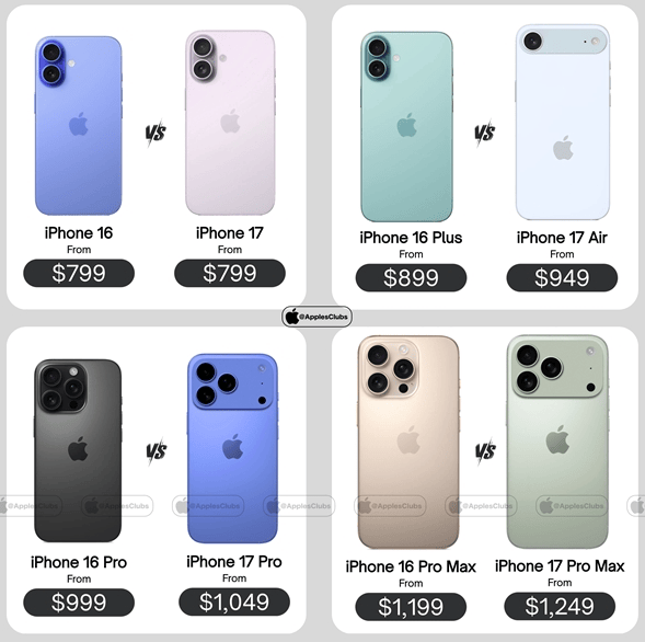 iPhone17最全爆料！涨价500元，看完你还想买吗？