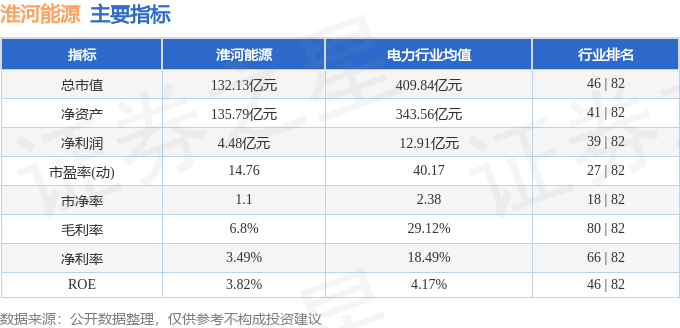 600575股票分析
