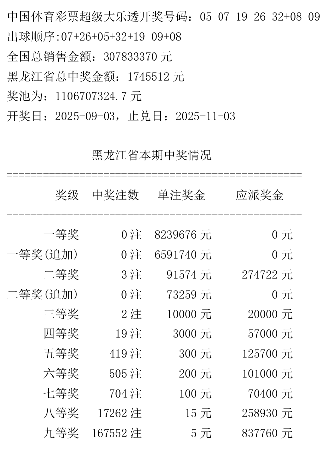 它的开奖号码(它的开奖号码是什么)