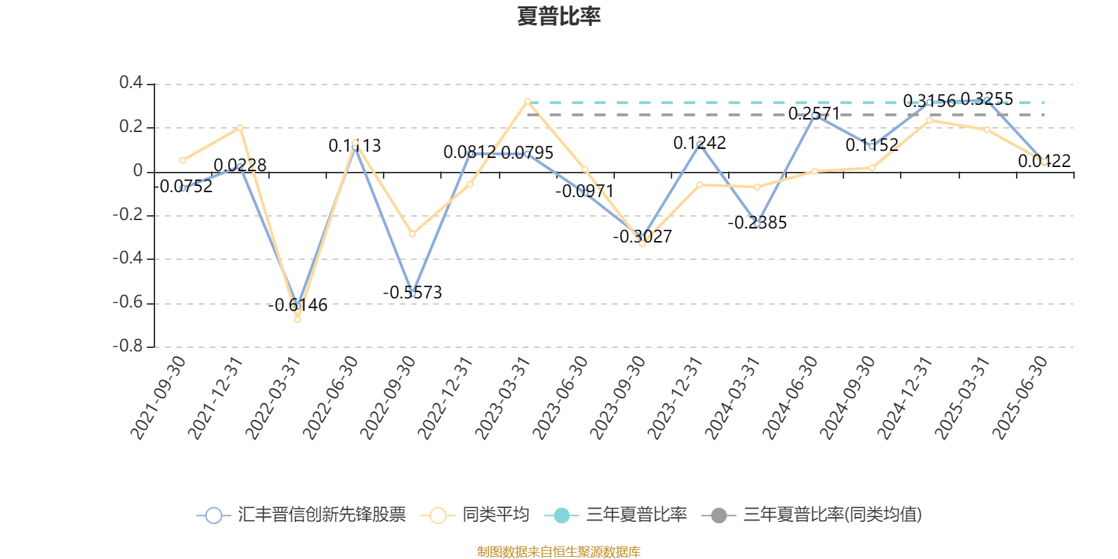 汇丰晋信创新先锋股票：2025年上半年利润540万元 净值增长率8.7%