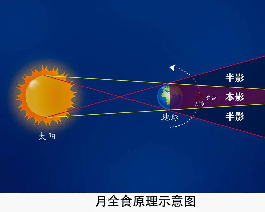 罕见，将持续83分钟！一定要抬头看