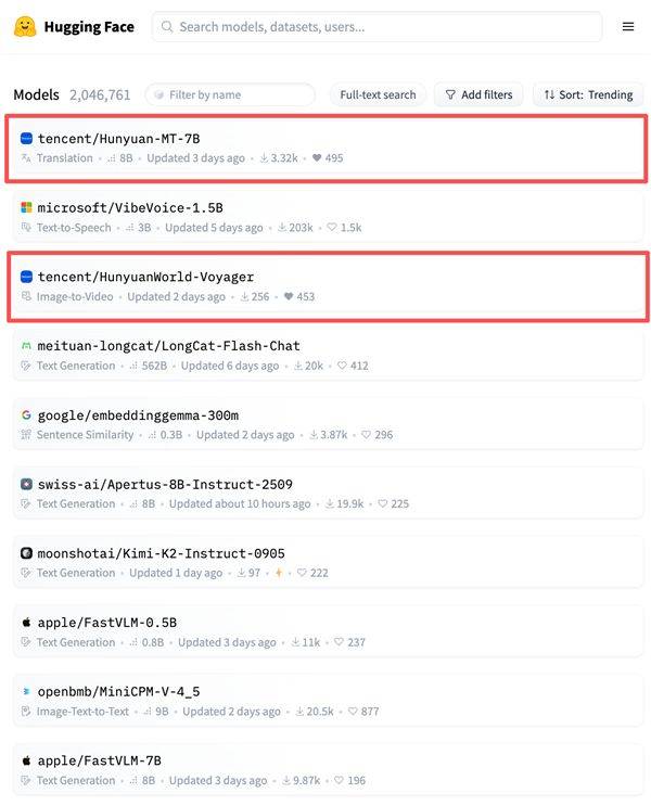 全球第一！腾讯混元翻译模型Hunyuan-MT-7B登顶开源热榜
