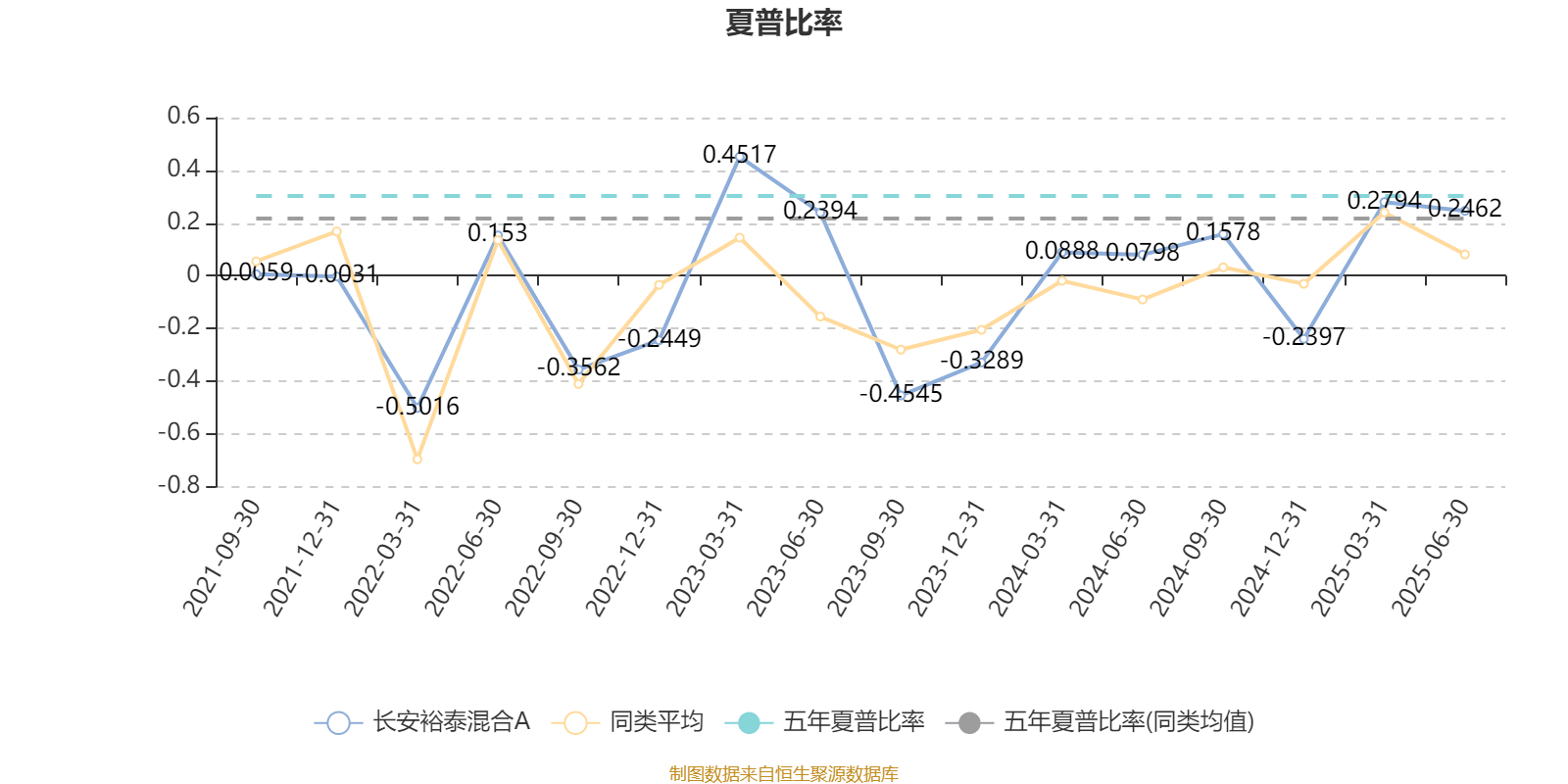 长安股票今日价2021财经须知